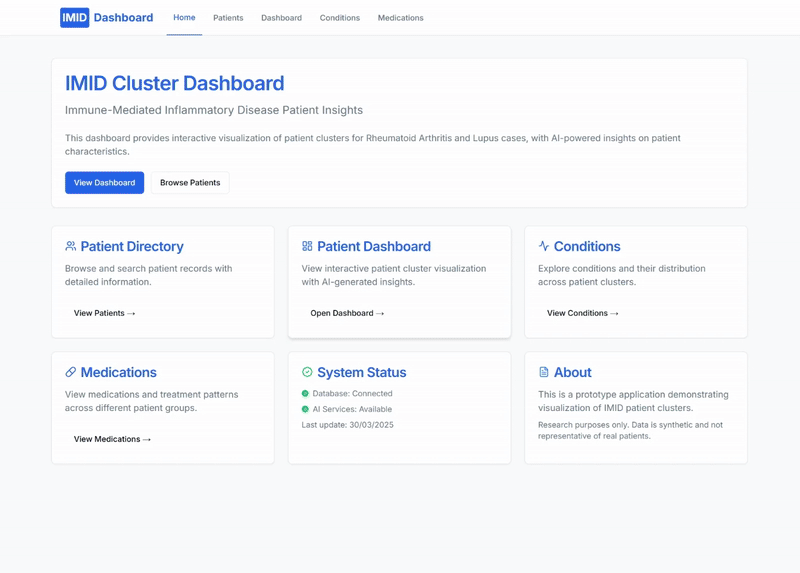 IMID Patient Clusters Visualization Dashboard Demo